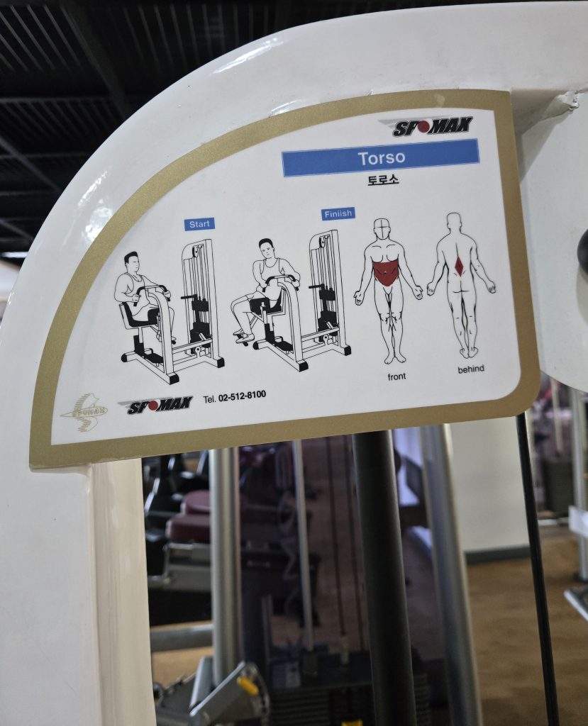 Instruction sign for torso exercise equipment, featuring diagrams showing the starting and finishing positions, with labeled views from the front and back.